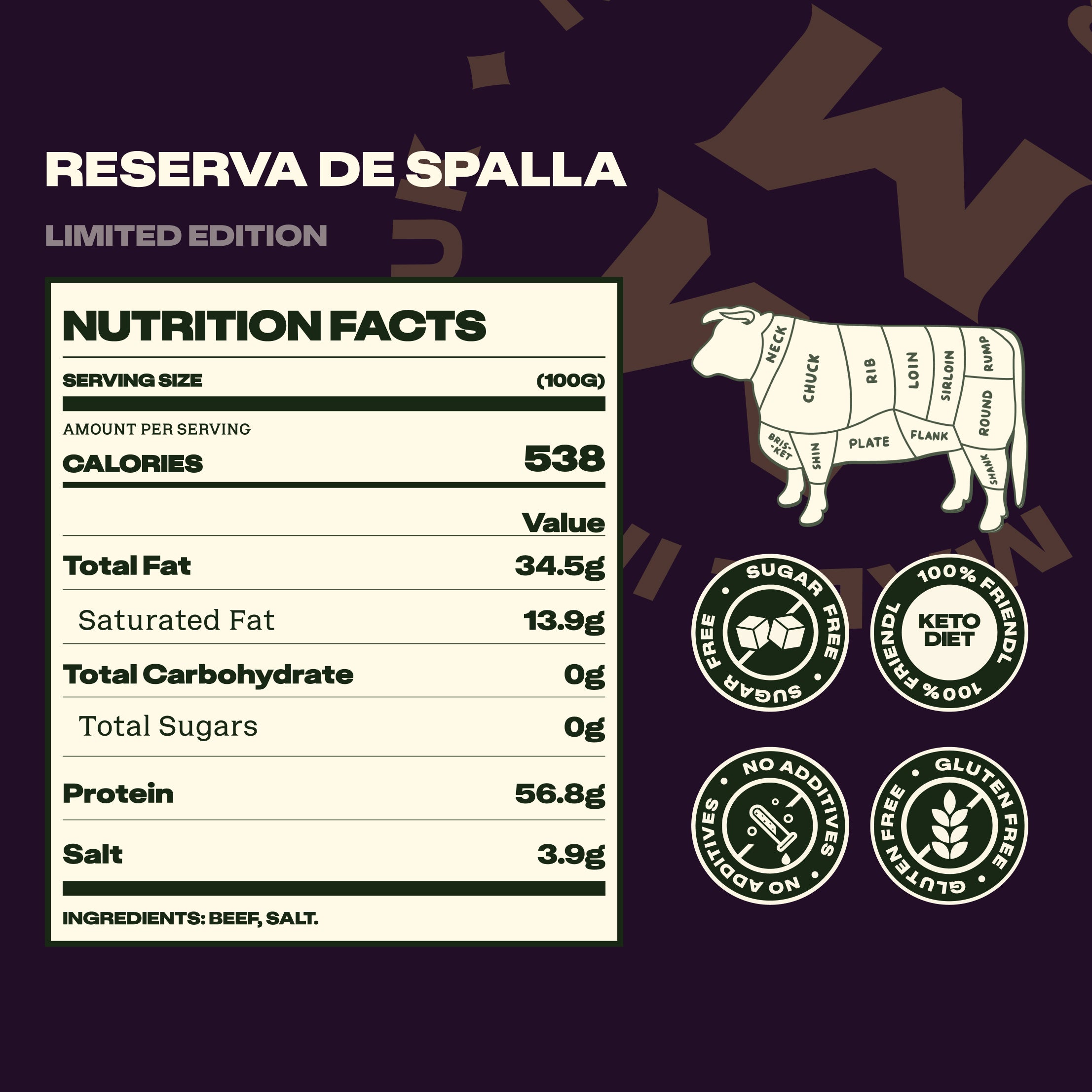 Wagyu Reserva De Spalla
