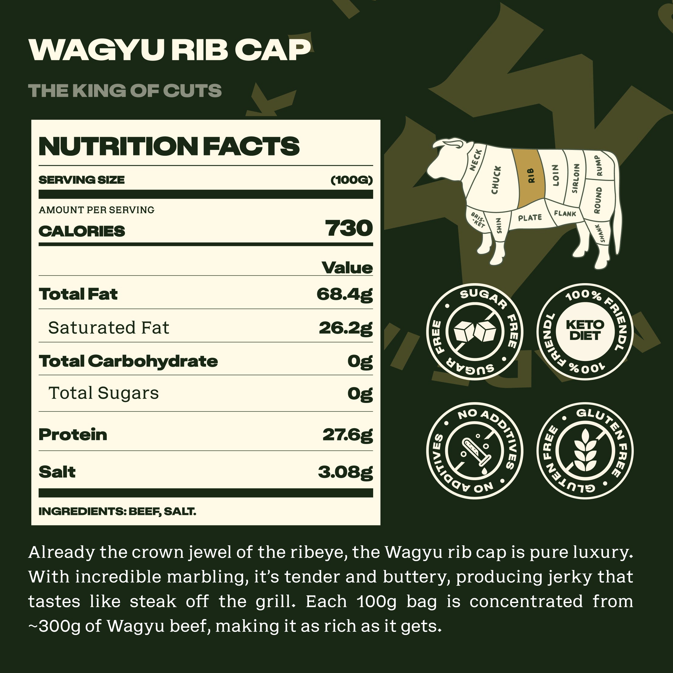 Wagyu Rib Cap
